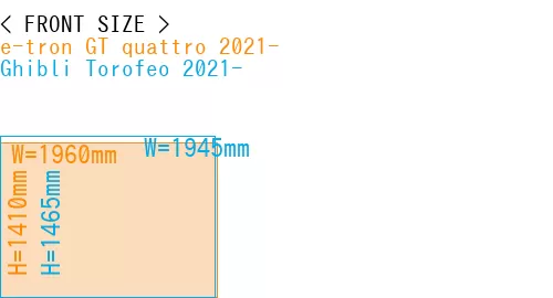 #e-tron GT quattro 2021- + Ghibli Torofeo 2021-